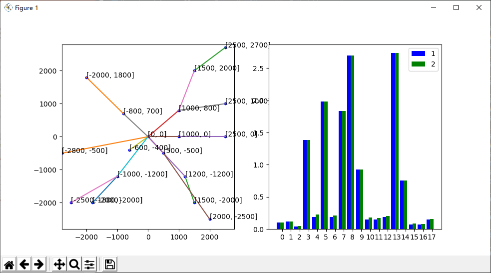 pyplot