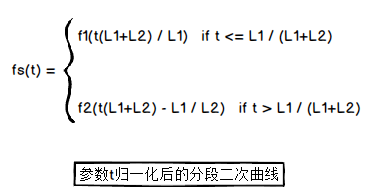 参数t归一化后的分段二次曲线