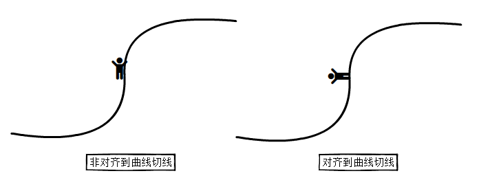 3.5旋转插值对比